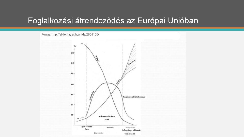 Foglalkozási átrendeződés az Európai Unióban Forrás: http: //slideplayer. hu/slide/2904100/ 