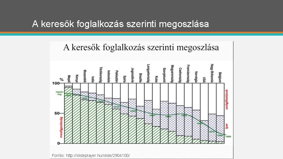 A keresők foglalkozás szerinti megoszlása Forrás: http: //slideplayer. hu/slide/2904100/ A keresők foglalkozás szerinti megoszlása Forrás: http: //slideplayer. hu/slide/2904100/