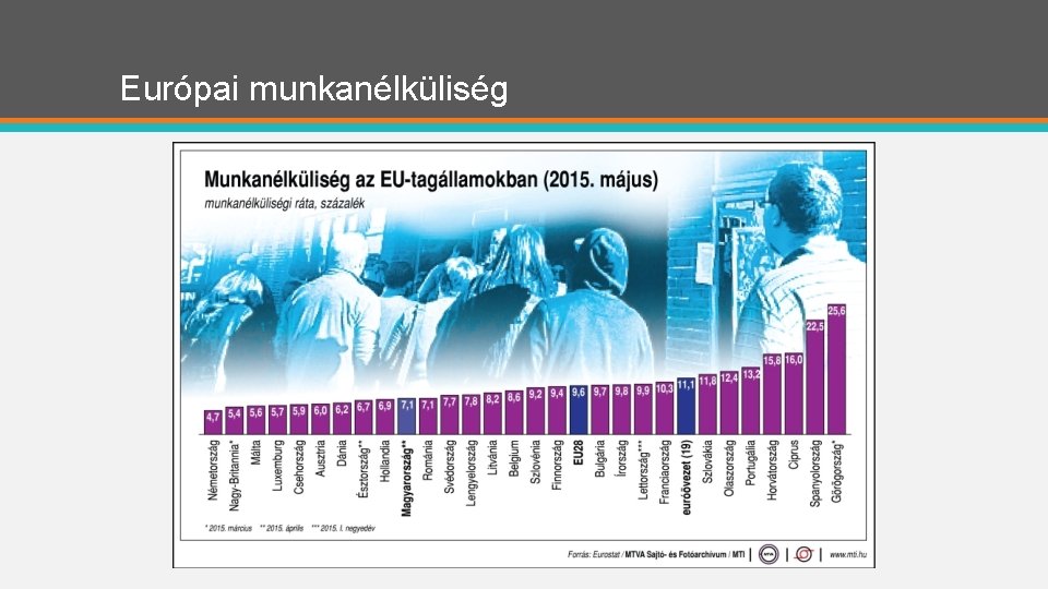 Európai munkanélküliség 