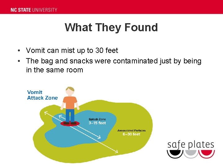 What They Found • Vomit can mist up to 30 feet • The bag