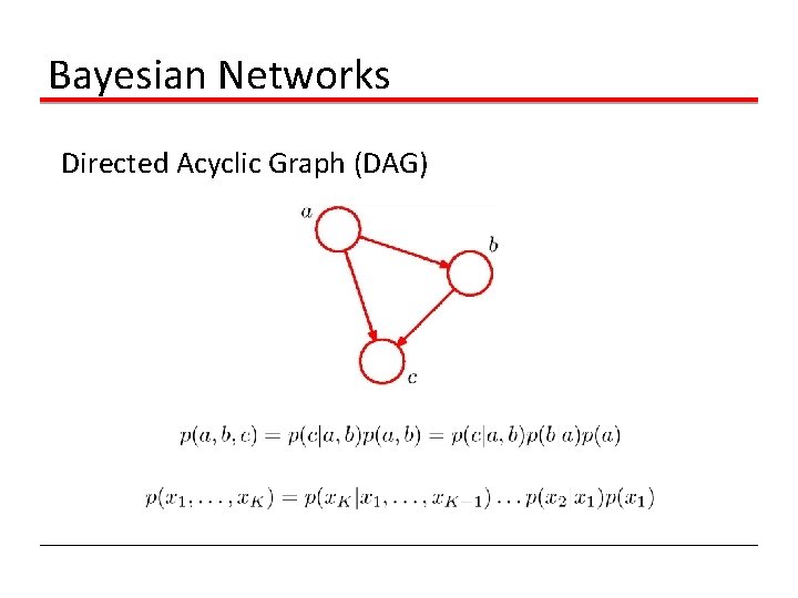 Bayesian Networks Directed Acyclic Graph (DAG) 