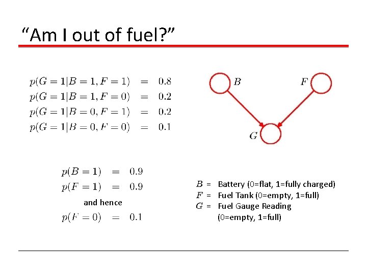 “Am I out of fuel? ” and hence B = Battery (0=flat, 1=fully charged)