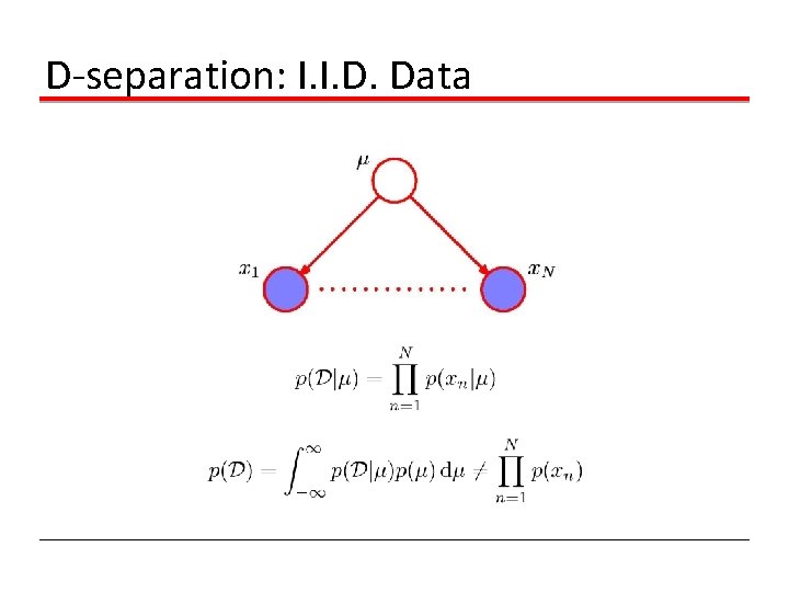 D-separation: I. I. D. Data 
