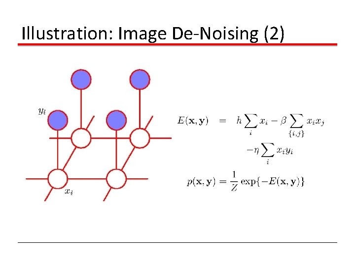 Illustration: Image De-Noising (2) 