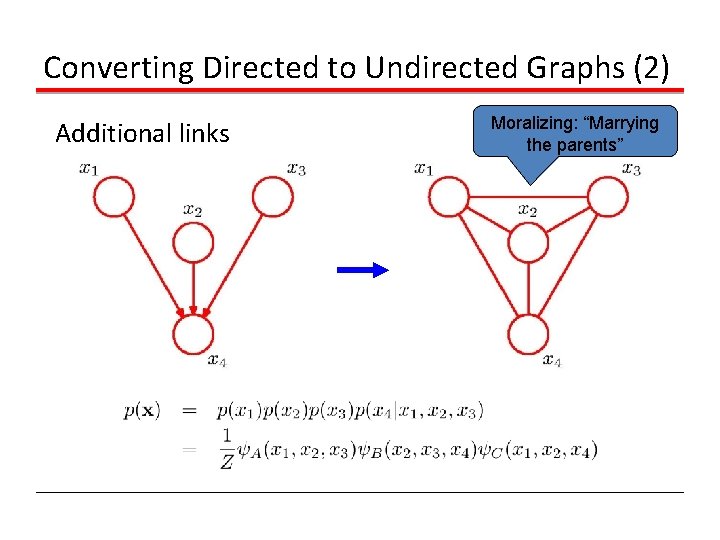 Converting Directed to Undirected Graphs (2) Additional links Moralizing: “Marrying the parents” 