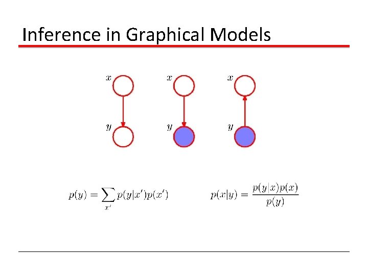 Inference in Graphical Models 