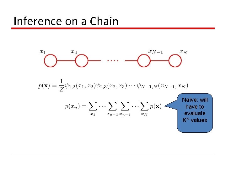 Inference on a Chain Naïve: will have to evaluate KN values 