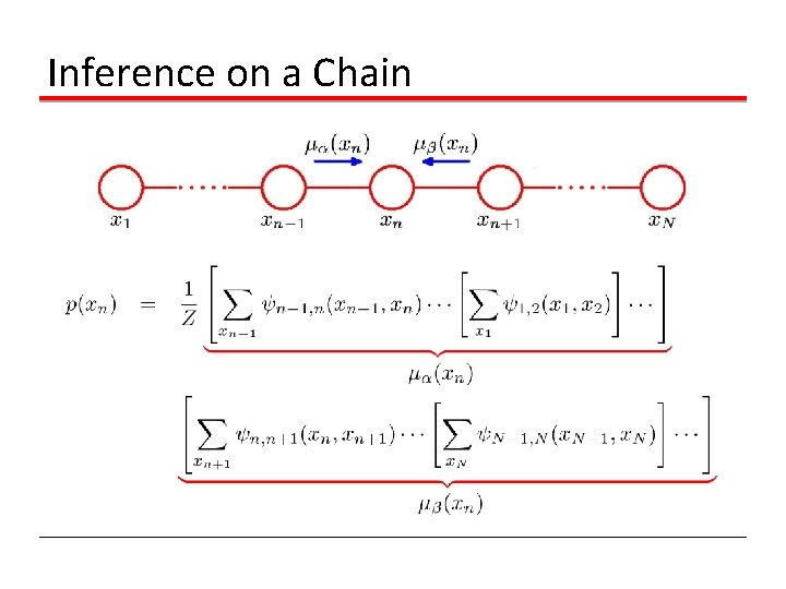 Inference on a Chain 