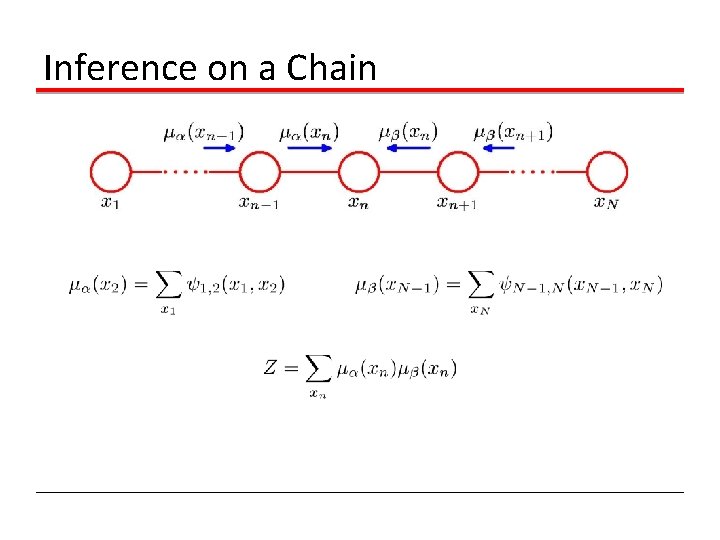 Inference on a Chain 