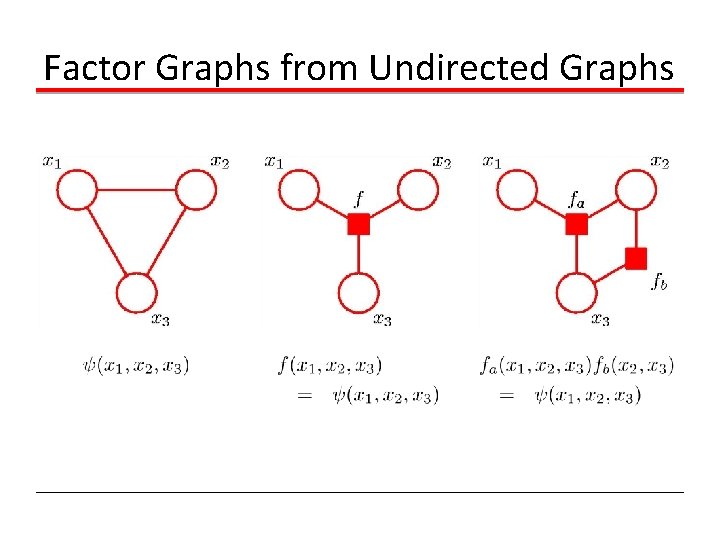 Factor Graphs from Undirected Graphs 