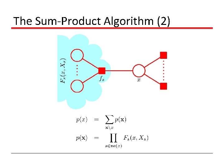 The Sum-Product Algorithm (2) 