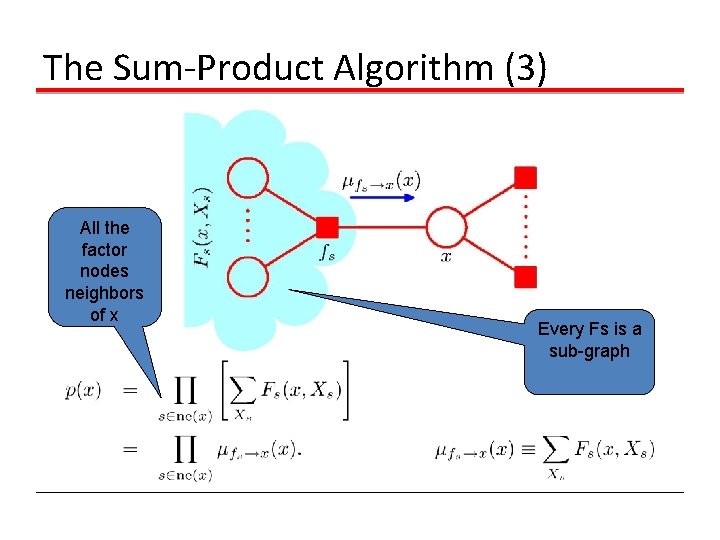 The Sum-Product Algorithm (3) All the factor nodes neighbors of x Every Fs is