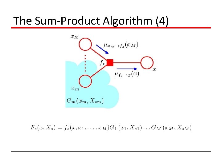 The Sum-Product Algorithm (4) 