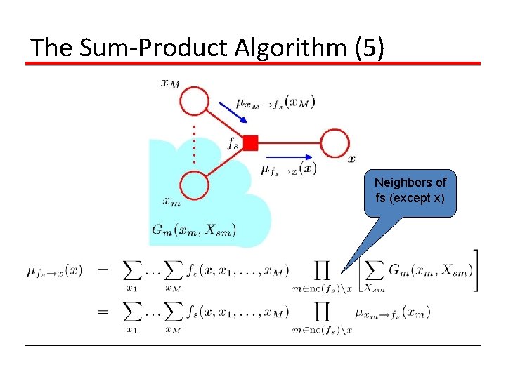 The Sum-Product Algorithm (5) Neighbors of fs (except x) 