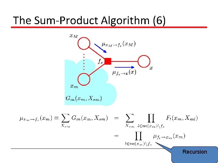 The Sum-Product Algorithm (6) Recursion 