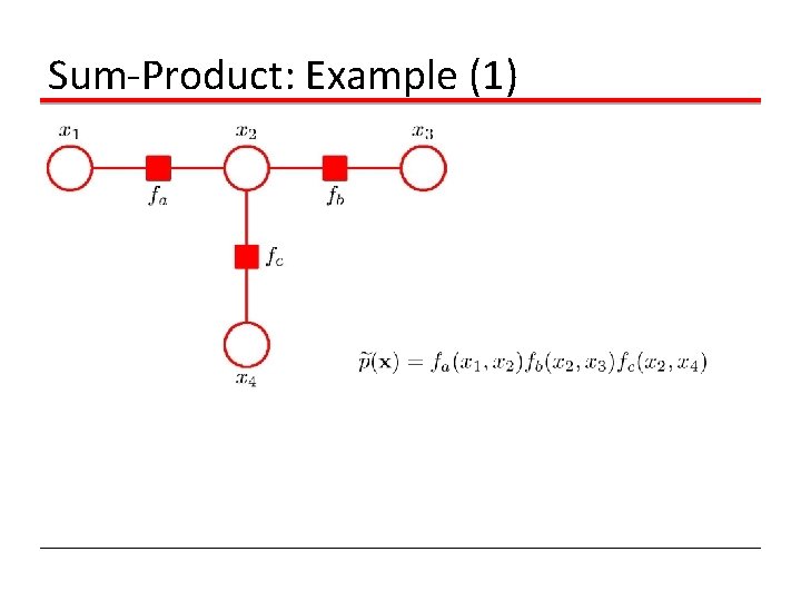 Sum-Product: Example (1) 