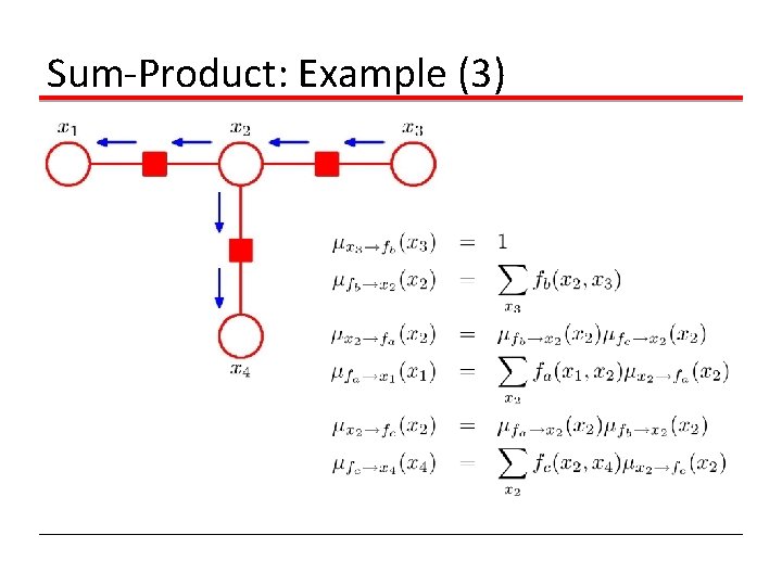 Sum-Product: Example (3) 