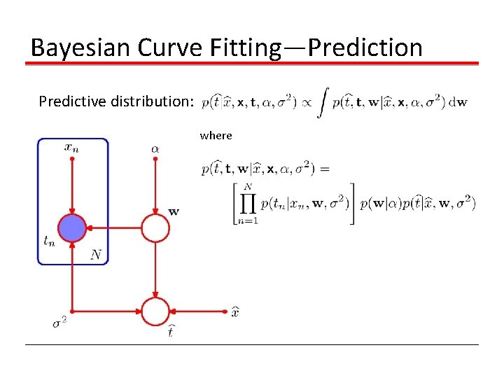Bayesian Curve Fitting—Prediction Predictive distribution: where 