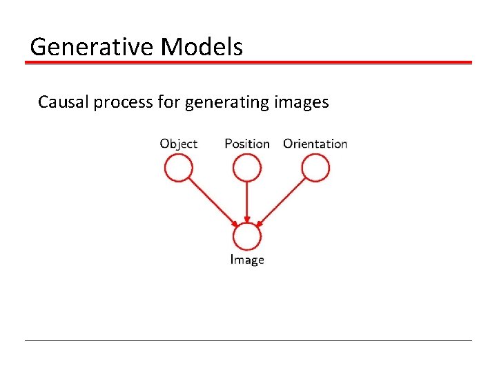 Generative Models Causal process for generating images 