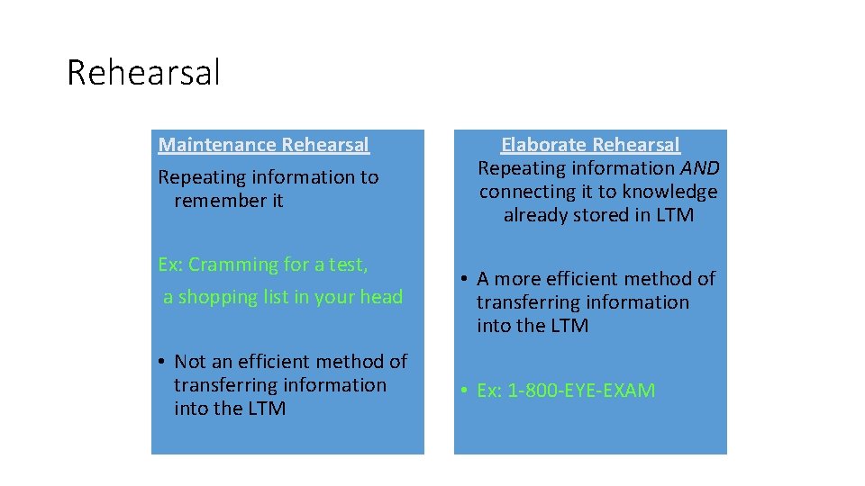 Rehearsal Maintenance Rehearsal Repeating information to remember it Ex: Cramming for a test, a