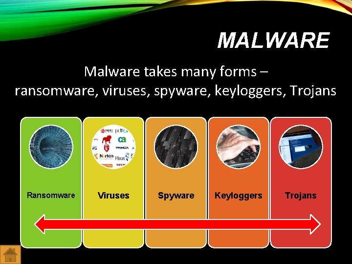 MALWARE Malware takes many forms – ransomware, viruses, spyware, keyloggers, Trojans Ransomware Viruses Spyware
