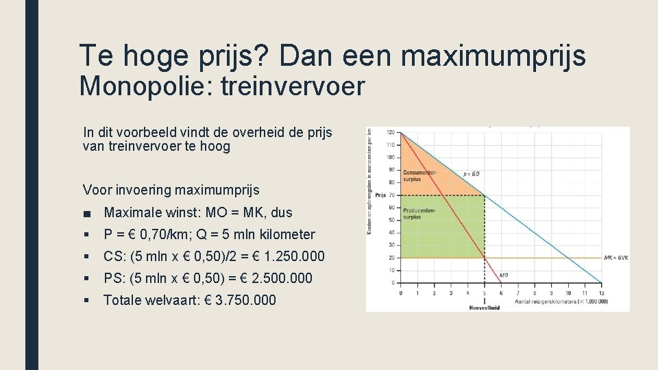 Te hoge prijs? Dan een maximumprijs Monopolie: treinvervoer In dit voorbeeld vindt de overheid