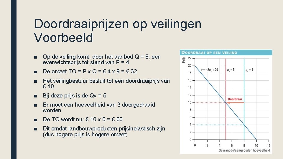 Doordraaiprijzen op veilingen Voorbeeld ■ Op de veiling komt, door het aanbod Q =