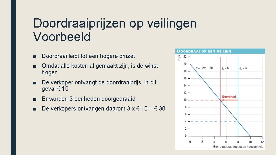 Doordraaiprijzen op veilingen Voorbeeld ■ Doordraai leidt tot een hogere omzet ■ Omdat alle