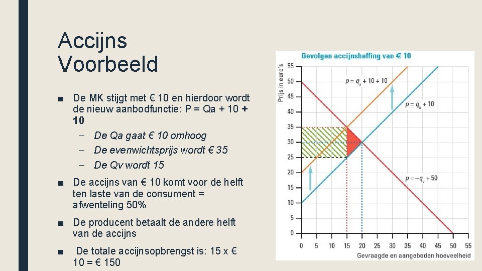 Accijns Voorbeeld ■ De MK stijgt met € 10 en hierdoor wordt de nieuw