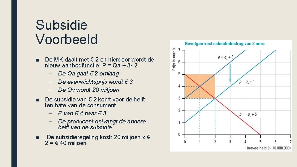 Subsidie Voorbeeld ■ De MK daalt met € 2 en hierdoor wordt de nieuw
