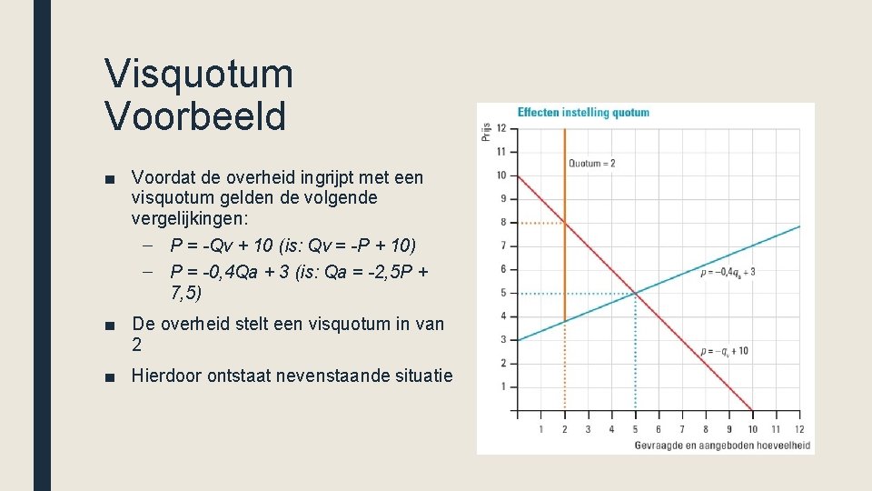 Visquotum Voorbeeld ■ Voordat de overheid ingrijpt met een visquotum gelden de volgende vergelijkingen: