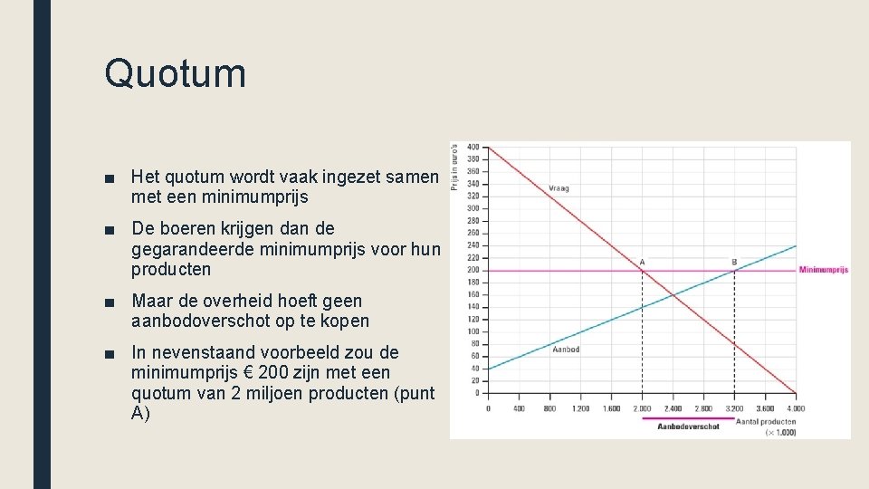 Quotum ■ Het quotum wordt vaak ingezet samen met een minimumprijs ■ De boeren