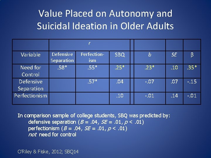 Value Placed on Autonomy and Suicidal Ideation in Older Adults r Variable Defensive Separation