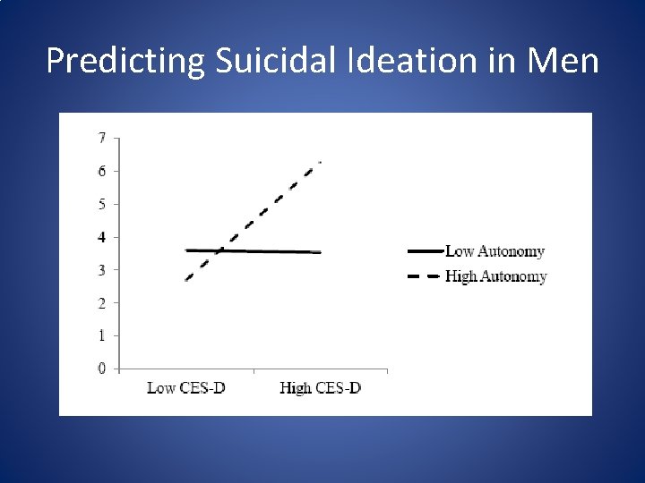 Predicting Suicidal Ideation in Men 