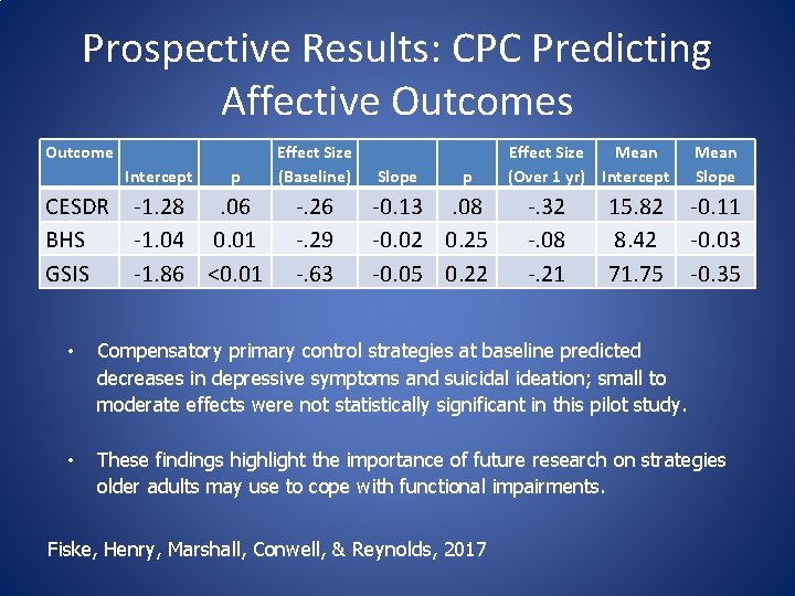Prospective Results: CPC Predicting Affective Outcomes Outcome Intercept p CESDR -1. 28. 06 BHS