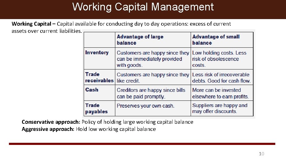 Working Capital Management Working Capital – Capital available for conducting day to day operations: