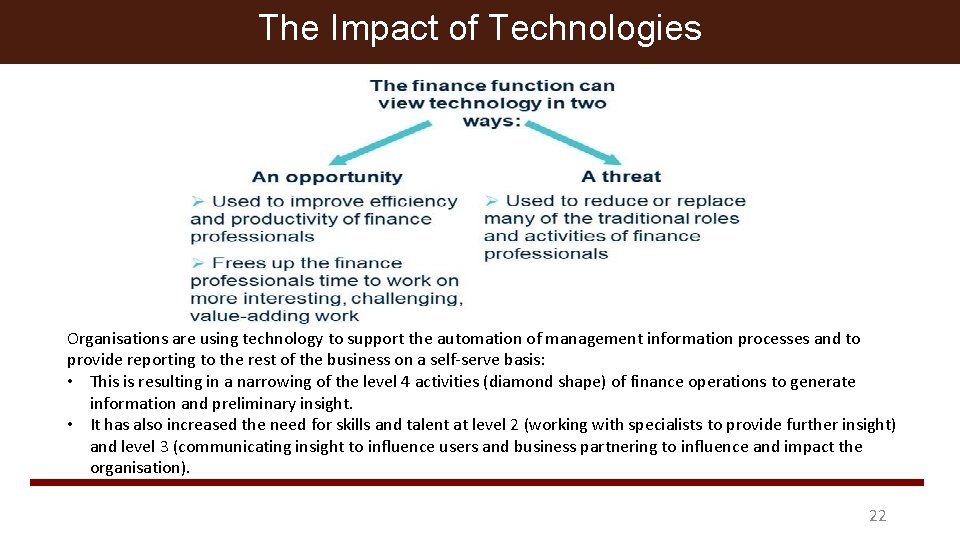 The Impact of Technologies Organisations are using technology to support the automation of management
