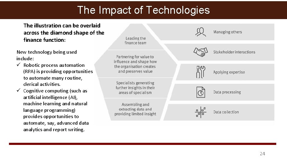 The Impact of Technologies The illustration can be overlaid across the diamond shape of