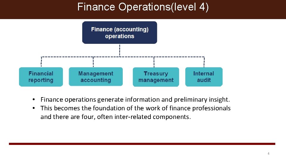 Finance Operations(level 4) • Finance operations generate information and preliminary insight. • This becomes