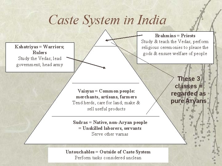 Caste System in India Brahmins = Priests Study & teach the Vedas; perform religious