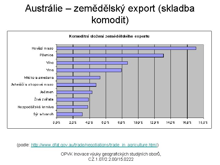 Austrálie – zemědělský export (skladba komodit) (podle: http: //www. dfat. gov. au/trade/negotiations/trade_in_agriculture. html) OPVK