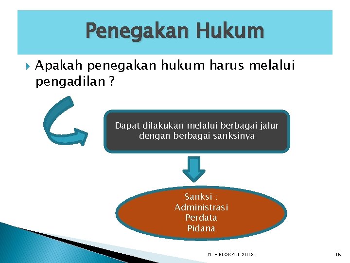 Penegakan Hukum Apakah penegakan hukum harus melalui pengadilan ? Dapat dilakukan melalui berbagai jalur