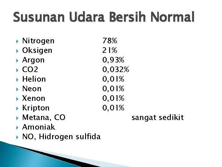 Susunan Udara Bersih Normal Nitrogen 78% Oksigen 21% Argon 0, 93% CO 2 0,