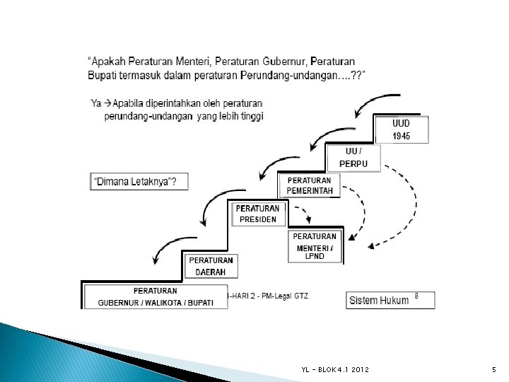 YL - BLOK 4. 1 2012 5 