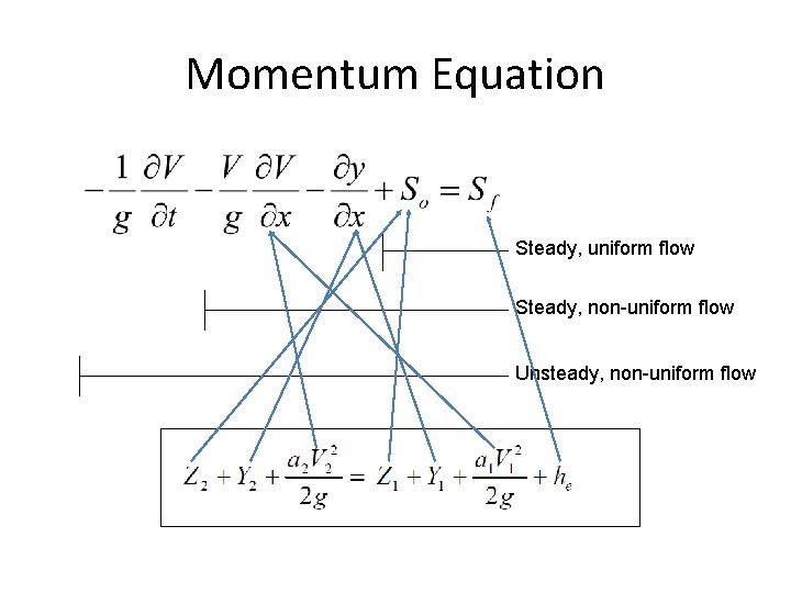 Momentum Equation Steady, uniform flow Steady, non-uniform flow Unsteady, non-uniform flow 