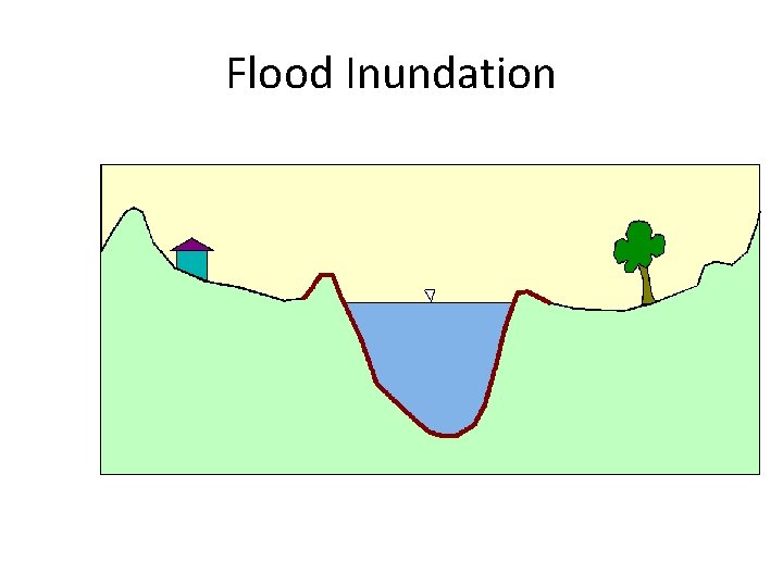 Flood Inundation 
