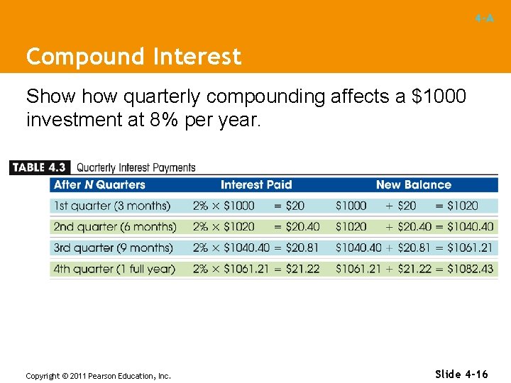 4 -A Compound Interest Show quarterly compounding affects a $1000 investment at 8% per 4 -A Compound Interest Show quarterly compounding affects a $1000 investment at 8% per