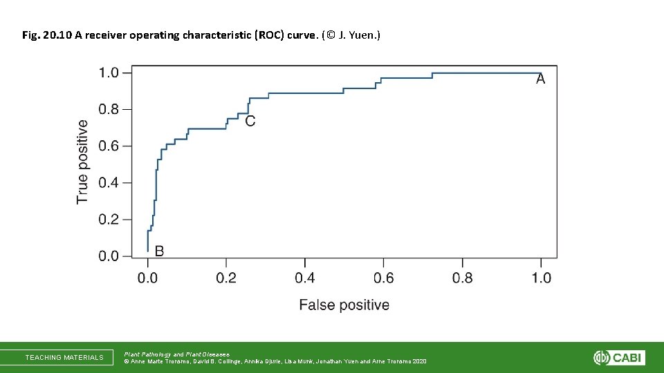 Fig. 20. 10 A receiver operating characteristic (ROC) curve. (© J. Yuen. ) TEACHING