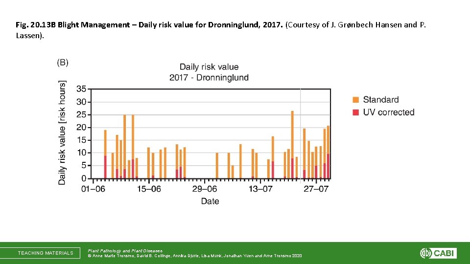 Fig. 20. 13 B Blight Management – Daily risk value for Dronninglund, 2017. (Courtesy