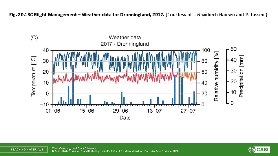Fig. 20. 13 C Blight Management – Weather data for Dronninglund, 2017. (Courtesy of